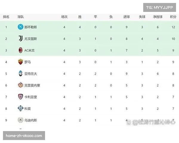 积分榜呈现明显分层，争冠争四保级三大战场格局清晰